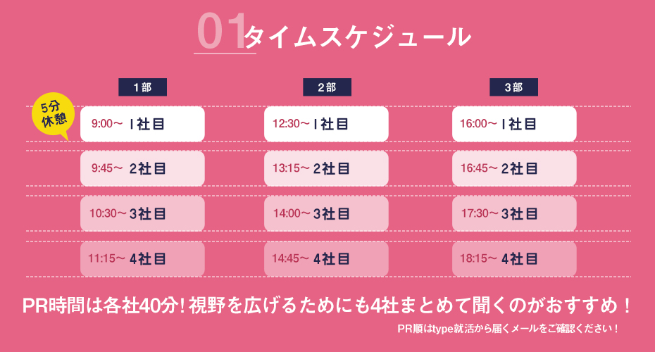 各企業間には休憩時間が5分ずつあるので、頭を整理しながら参加できます！