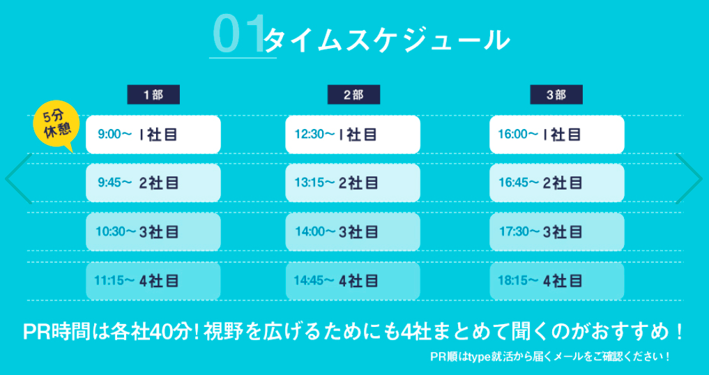 各企業間には休憩時間が5分ずつあるので、頭の中を整理しながら参加できます！