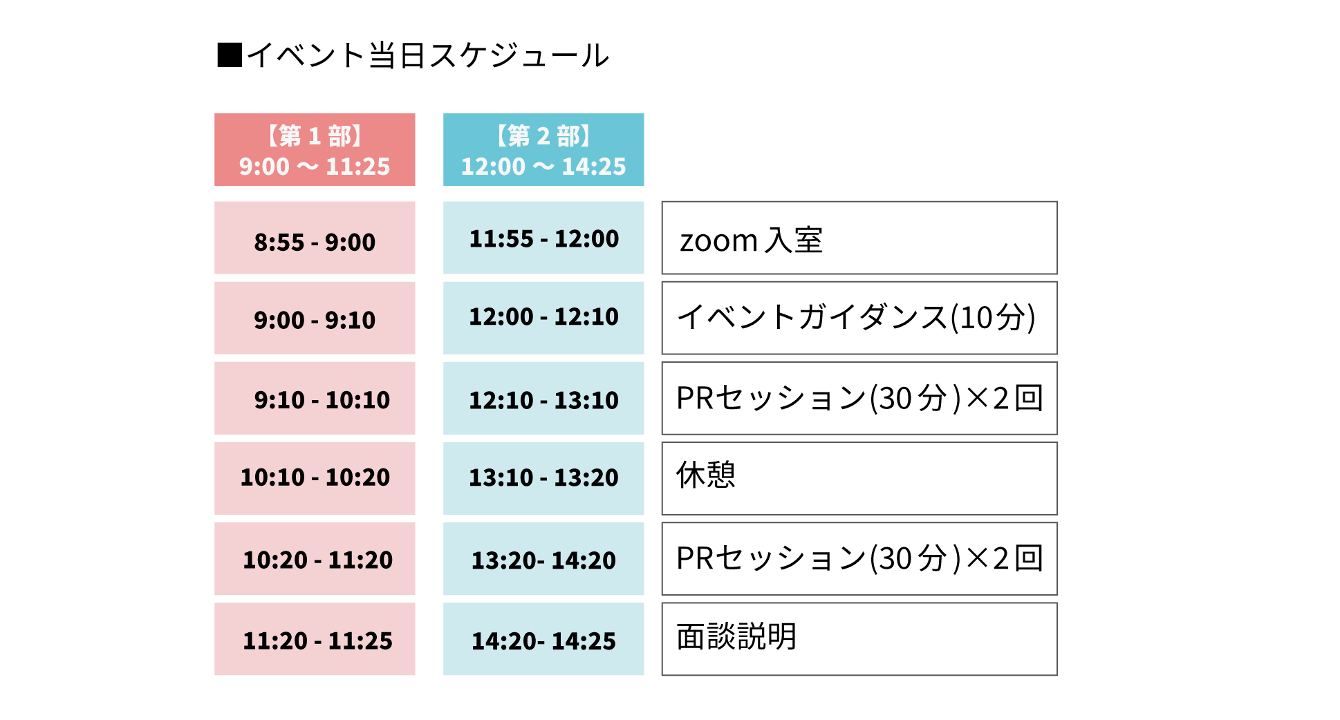 PRセッション前のガイダンスにて、当日の案内をしますので、必ず開始時刻に間に合うように参加しましょう