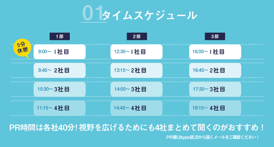 各企業間には休憩時間が5分ずつあるので、頭の中を整理しながら参加できます！