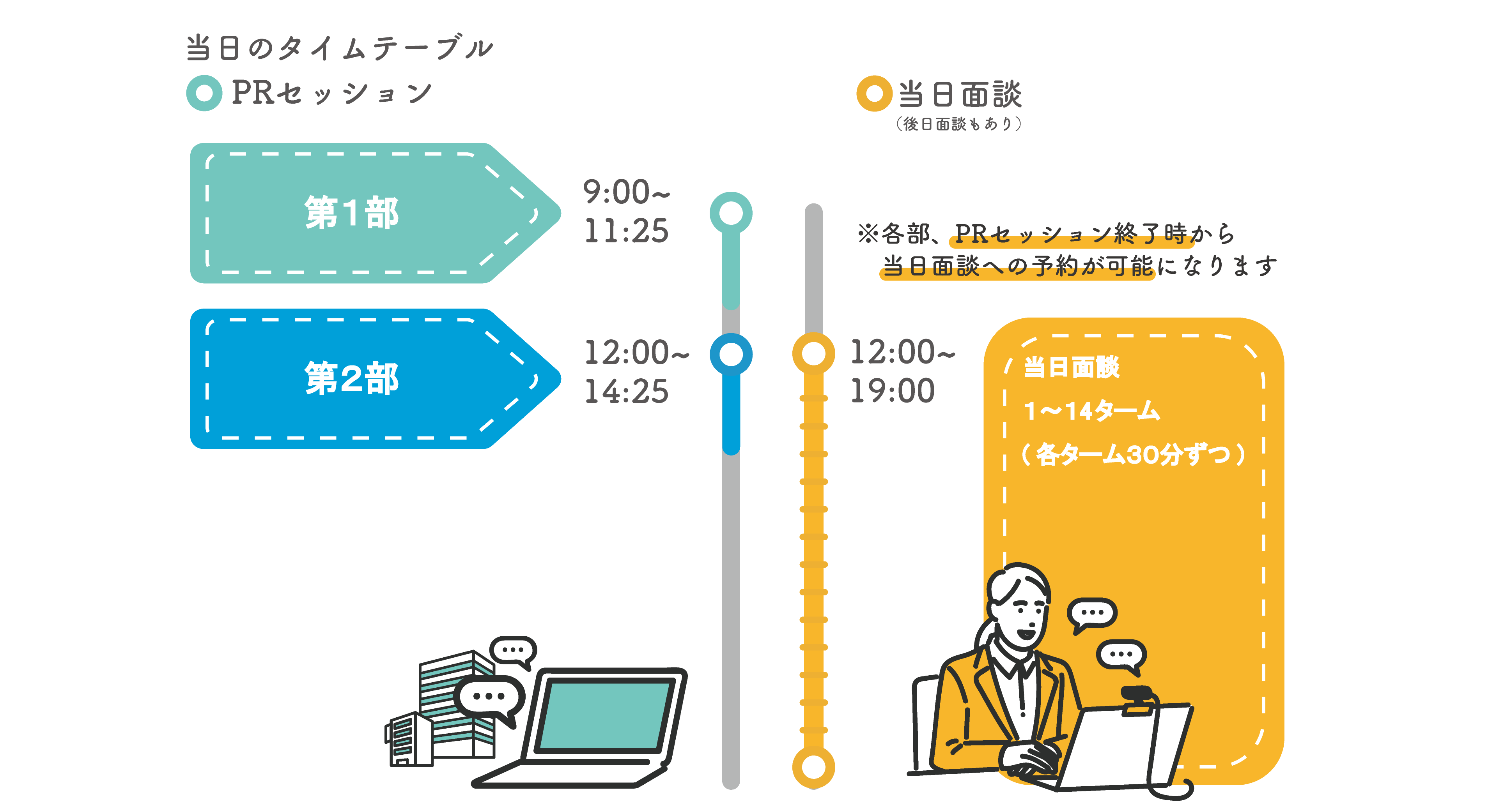 PRセッション終了後に、参加したグループの企業への面談予約が可能となります。