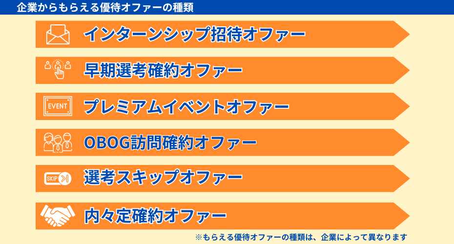 イベント当日中に