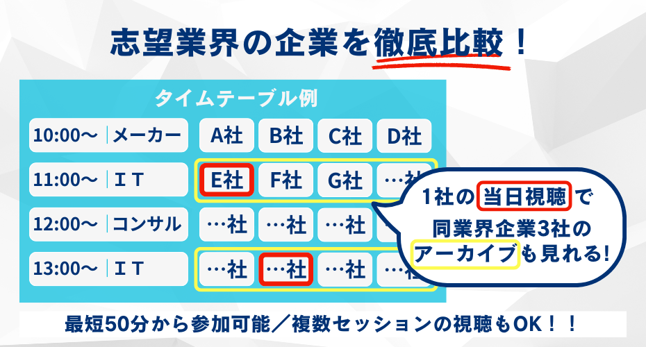 業界別のタイムテーブルで、自分が知りたい業界・企業の情報をまとめてGETできる！