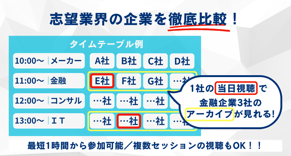 業界別のタイムテーブルで、自分が知りたい業界・企業の情報をまとめてGETできる！