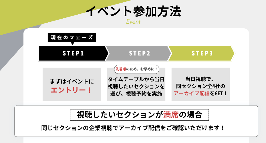 業界別のタイムテーブルで、自分が知りたい業界・企業の情報をまとめてGETできる！