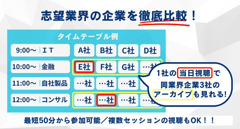 業界別のタイムテーブルで、自分が知りたい業界・企業の情報をまとめてGETできる！