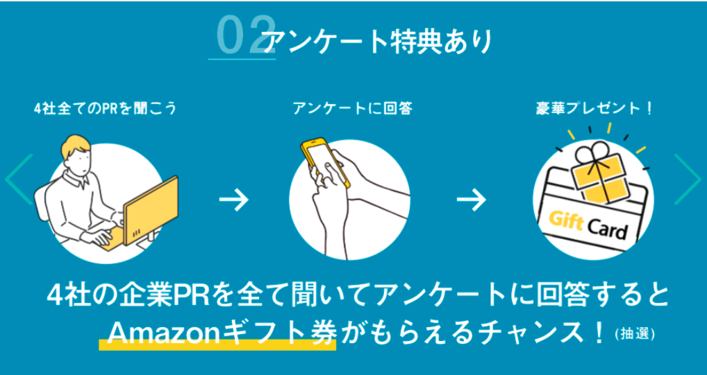 1Roomで4社分の企業PRを聞くことができます！4社の企業PRを全て聞いてアンケートに回答すると特典がもらえるチャンス！