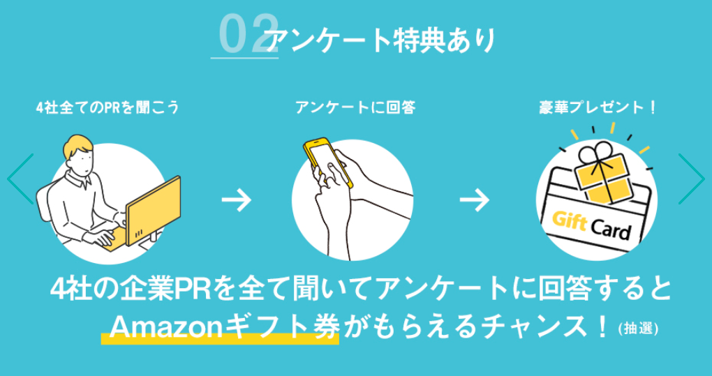 1Roomで4社分の企業PRを聞くことができます！4社の企業PRを全て聞いてアンケートに回答すると特典がもらえるチャンス！