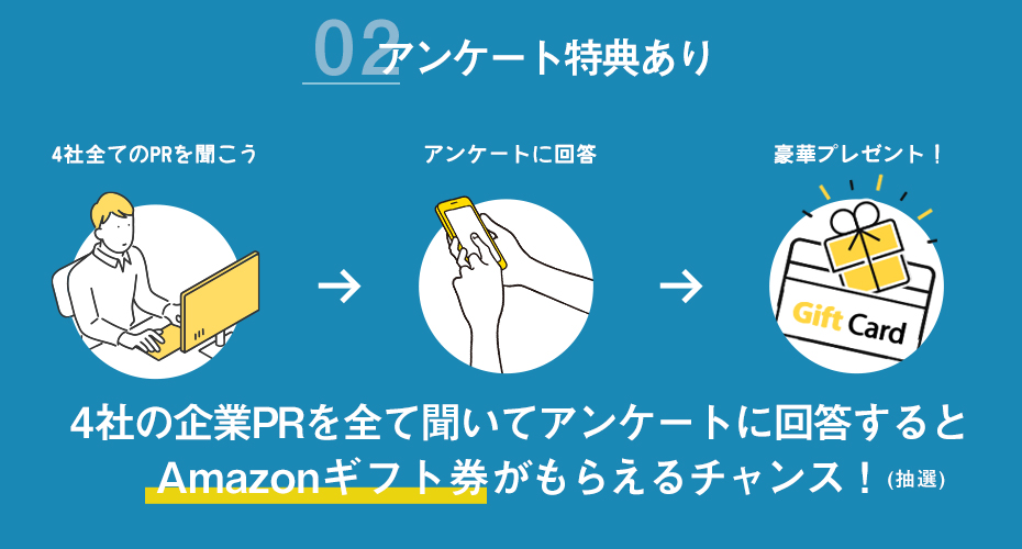 1Roomで4社分の企業PRを聞くことができます！4社の企業PRを全て聞いてアンケートに回答すると特典がもらえるチャンス！