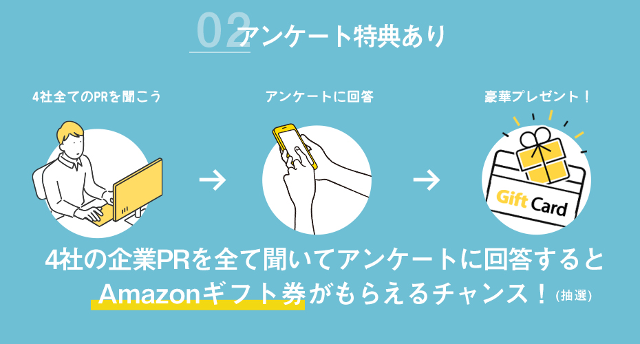 1Roomで4社分の企業PRを聞くことができます！4社の企業PRを全て聞いてアンケートに回答すると特典がもらえるチャンス！