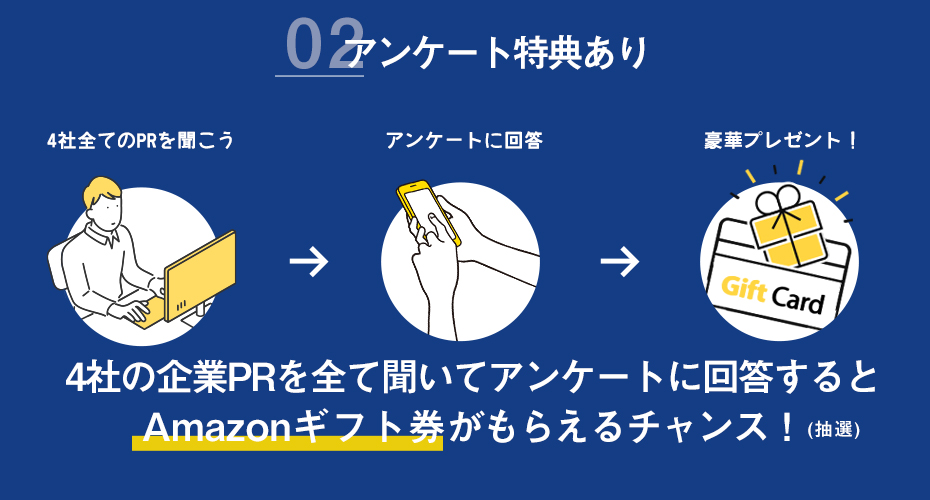 1Roomで4社分の企業PRを聞くことができます！4社の企業PRを全て聞いてアンケートに回答すると特典がもらえるチャンス！