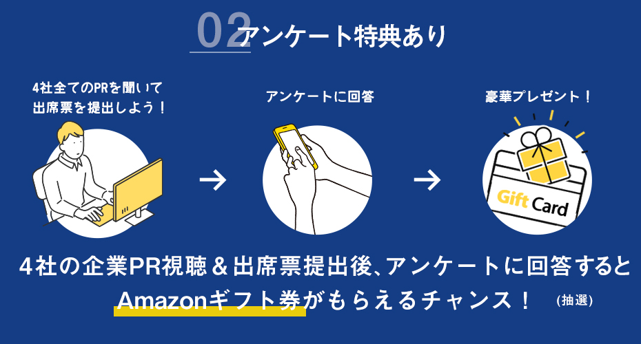 1Roomで4社分の企業PRを聞くことができます！アンケートに答えて理解度アップ！