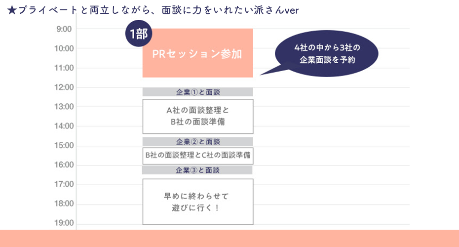 イベントを有効に活用！当日のスケジュール例をぜひ参考にしてください！（第1部→3社の面談に参加ver）