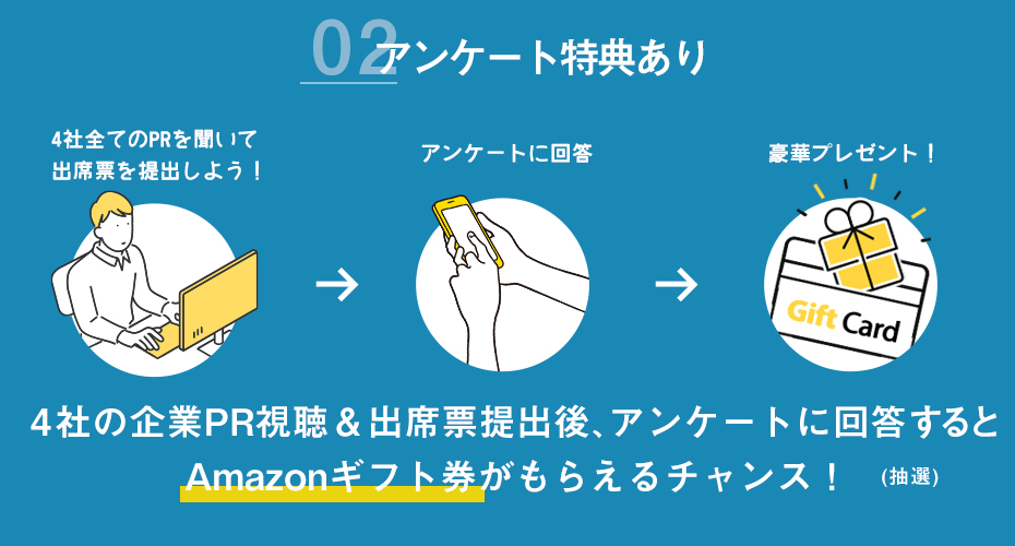 1Roomで4社分の企業PRを聞くことができます！4社の企業PRを全て聞いてアンケートに回答すると特典がもらえるチャンス！