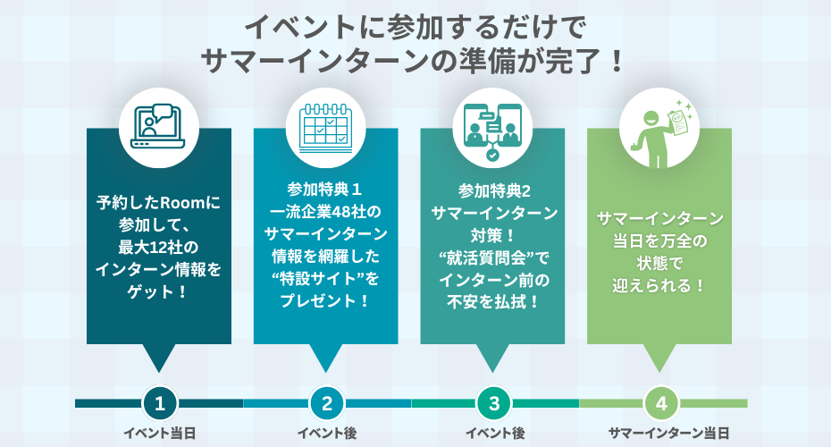 イベントに参加するだけで サマーインターンの準備が完了！