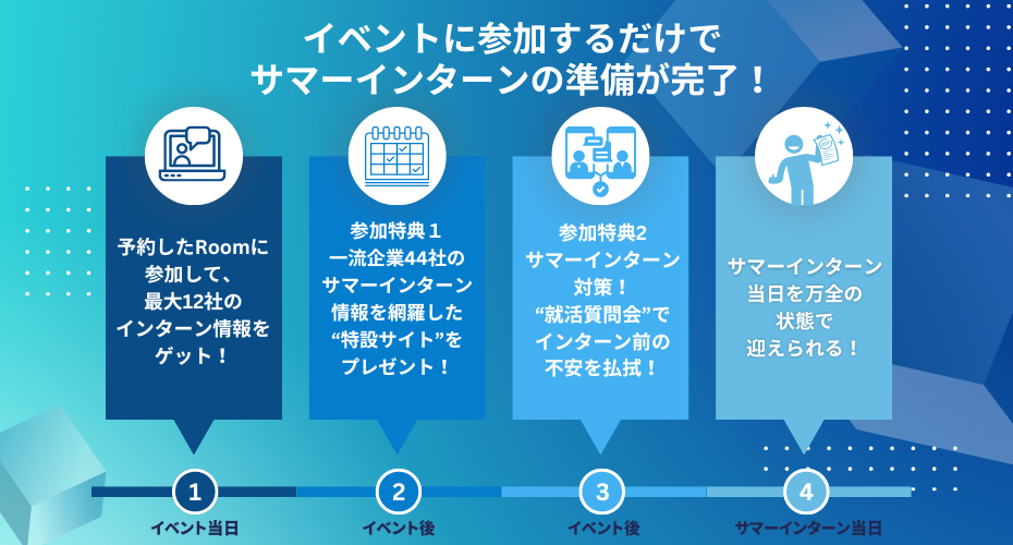 イベントに参加するだけでサマーインターンの準備が完了！