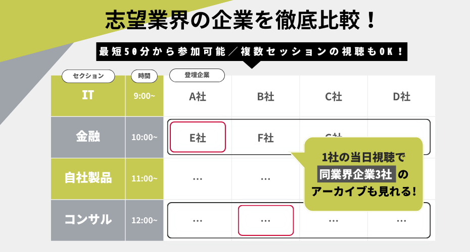 【視聴予約は先着順】エントリー後は企業別の視聴予約をお済ませ下さい！