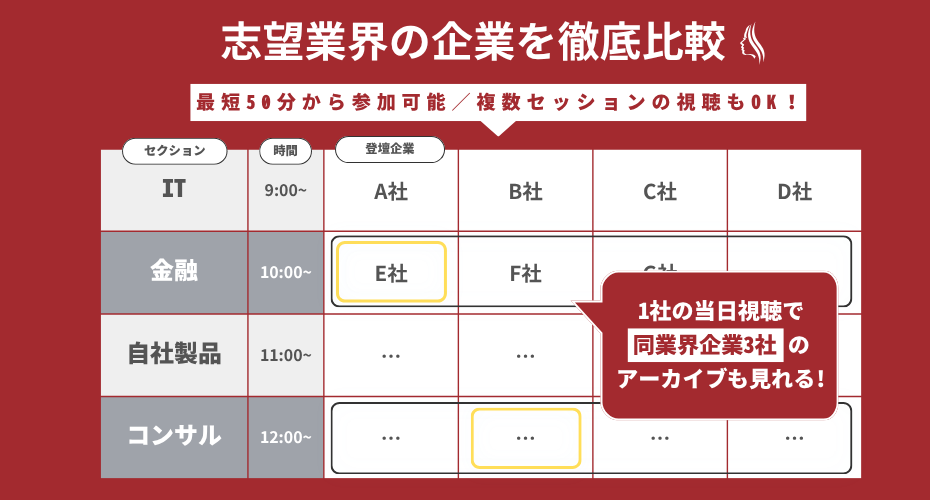 業界別のタイムテーブルで、自分が知りたい業界・企業の情報をまとめてGETできる！
