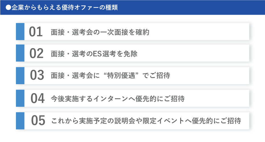 面談の結果次第では「優待オファー」がもらえるチャンス！本選考への影響はないので、積極的に面談をご活用ください！