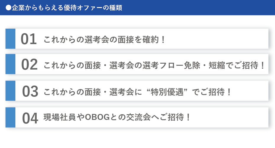 面談の結果次第では「優待オファー」がもらえるチャンス！各企業の発行する優待オファーはエントリー完了メールに記載の特設サイトをチェック！