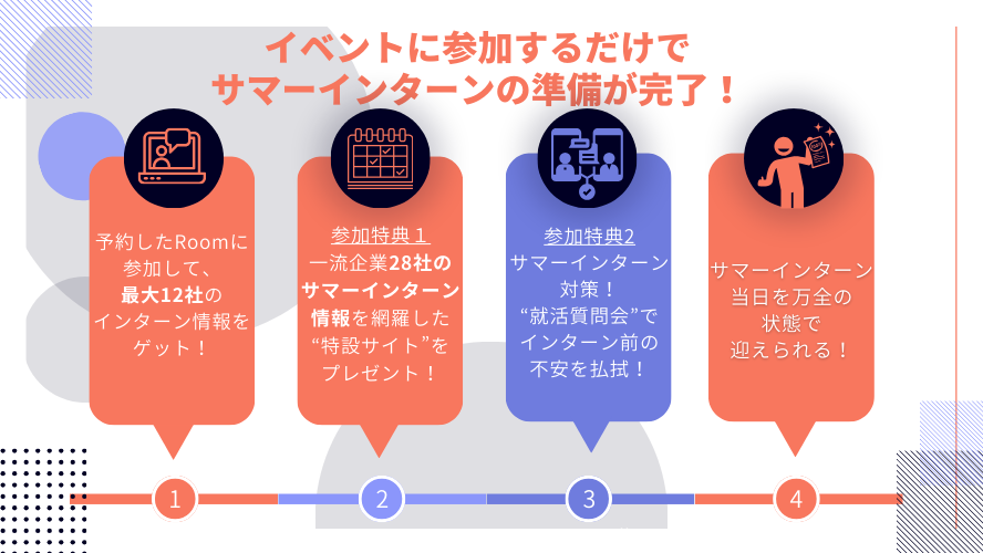 イベントに参加するだけでサマーインターンの準備が完了！