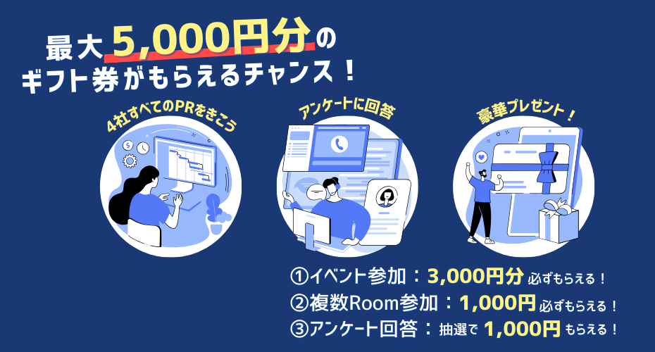 1Roomで4社分の企業PRを聞くことができます！アンケートに答えて理解度アップ！