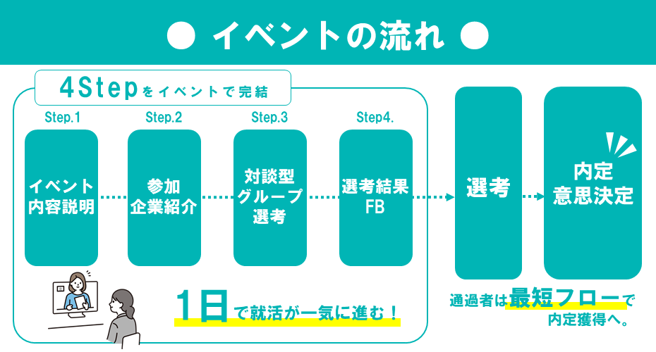 マッチングイベント魅力