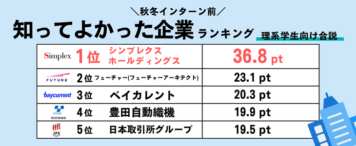 秋IS Techランキング