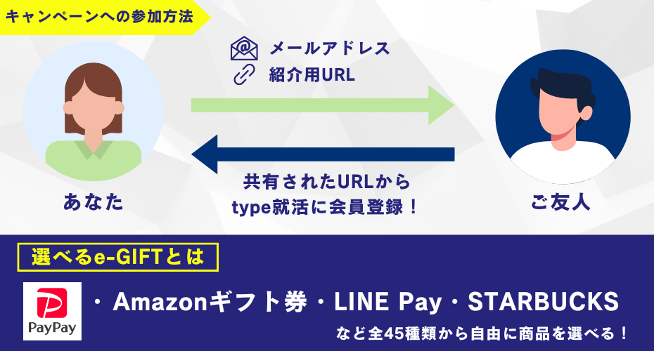 キャンペーンの参加方法