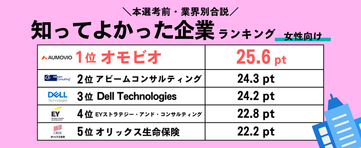 BK女子ランキング