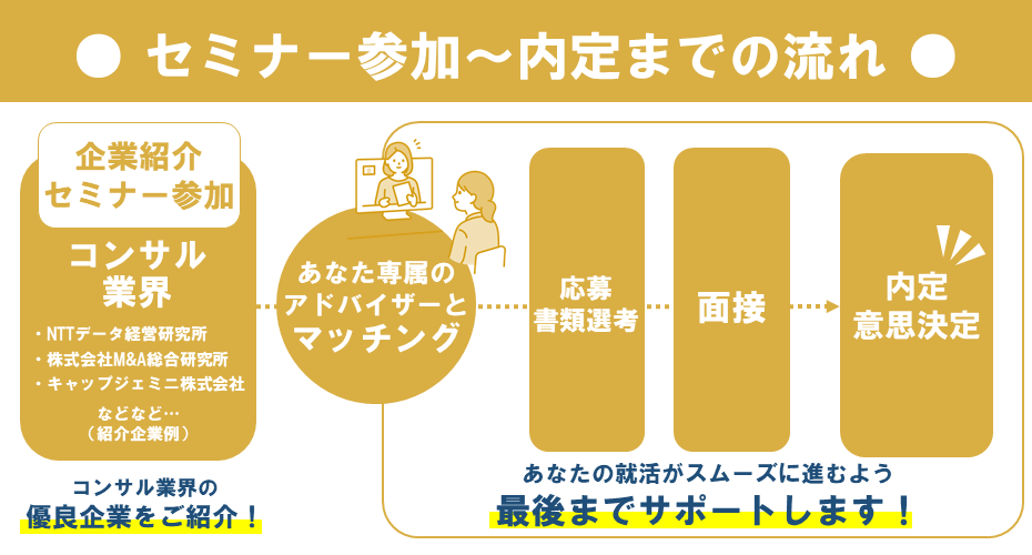 OBOG座談会Biz魅力