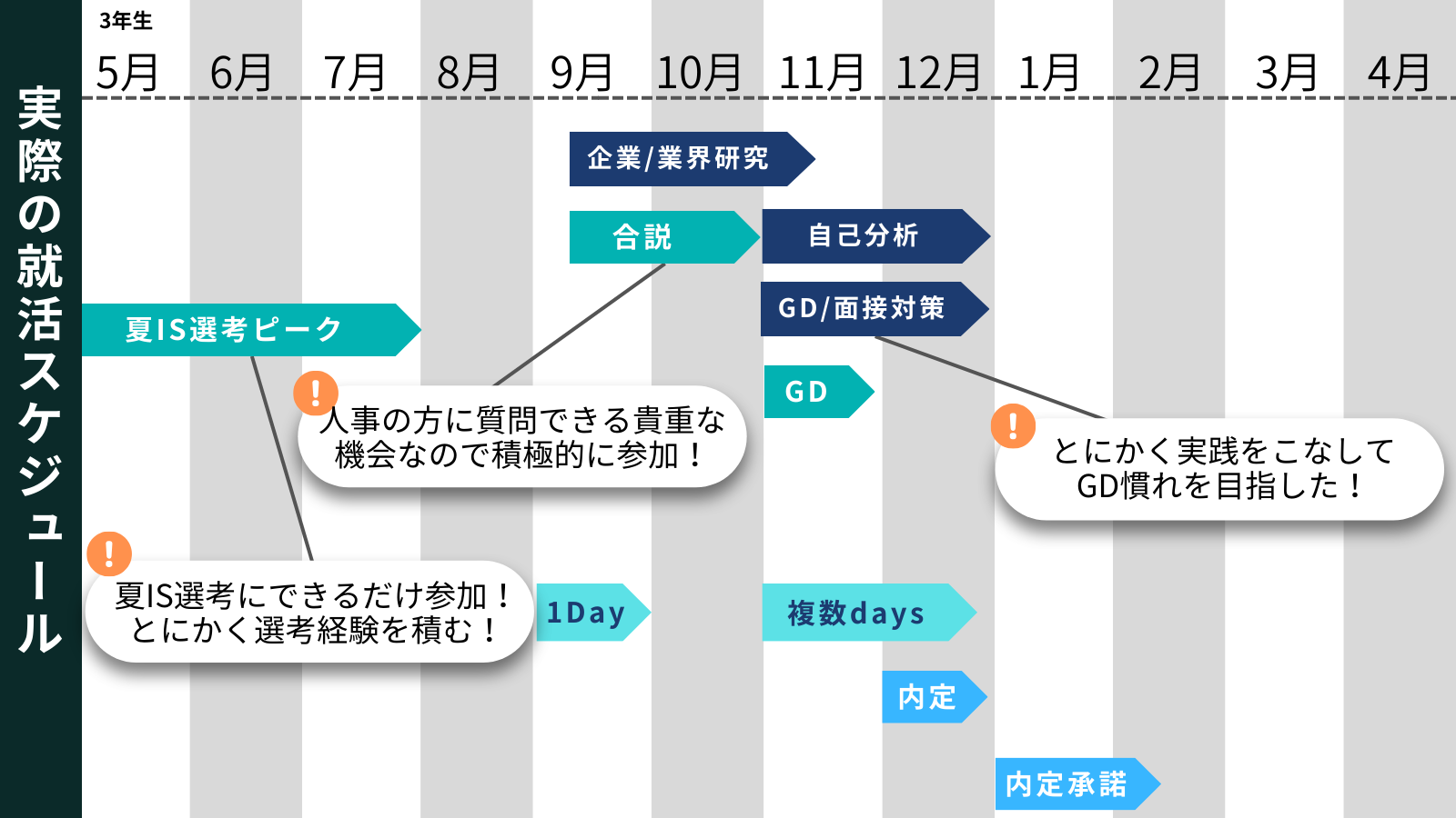 慶應義塾大学_就活スケジュール