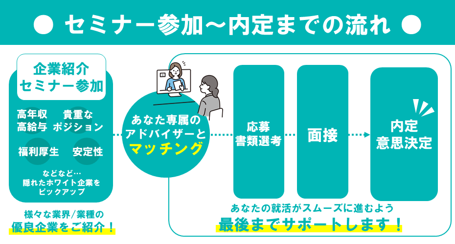 隠れホワイト魅力