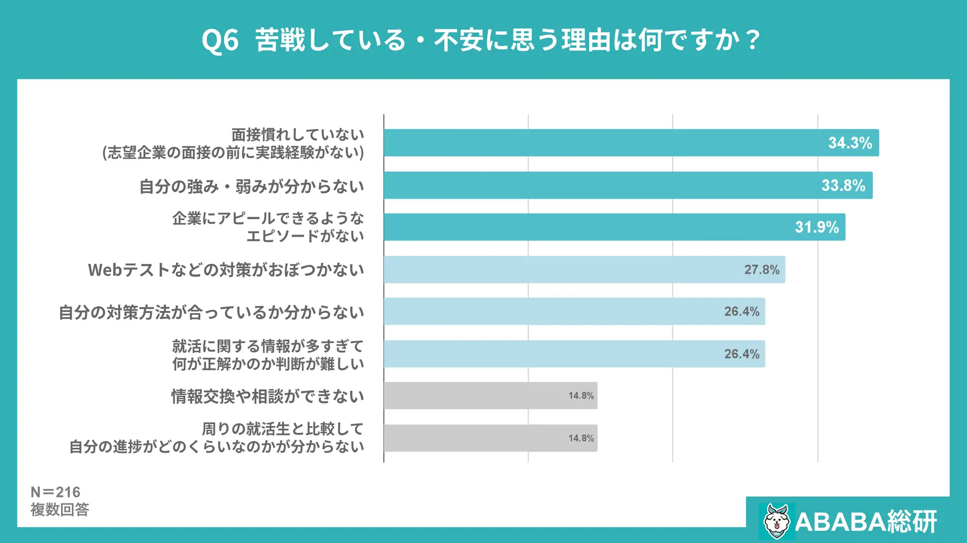 株式会社ABABA「【ABABA総研】就活早期化に関する意識調査2026」