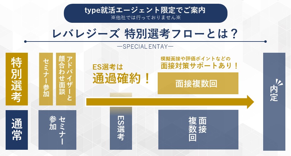 type就活ag26卒向けレバセミナー