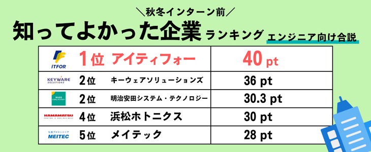 秋ISエンジニアランキング
