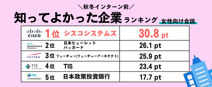 秋IS 女子ランキング