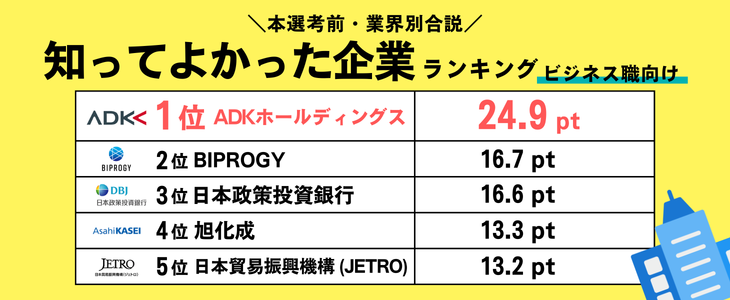 BK Bizランキング