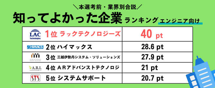 BKエンジニアランキング