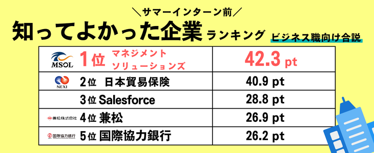 IS Bizランキング