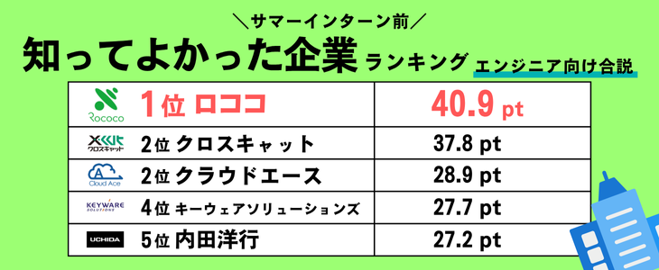 IS Engineerランキング