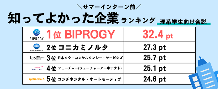 IS Techランキング
