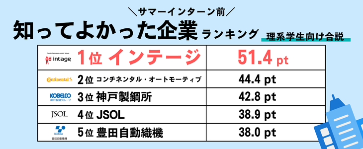 IS Techランキング