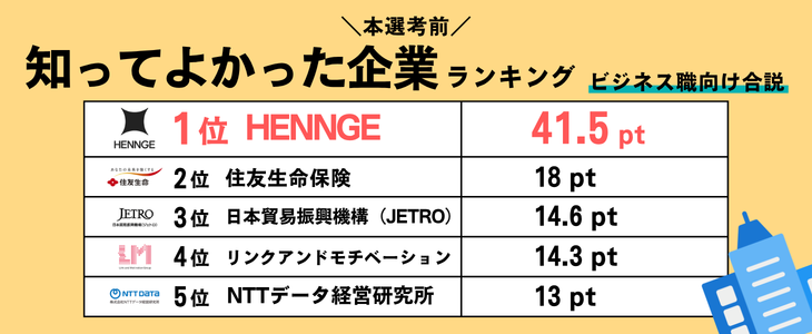 P Bizランキング