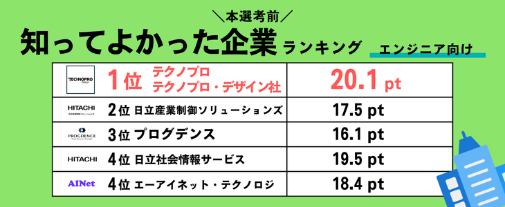 P Engineerランキング