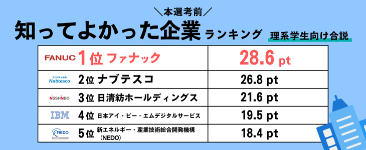 P Techランキング