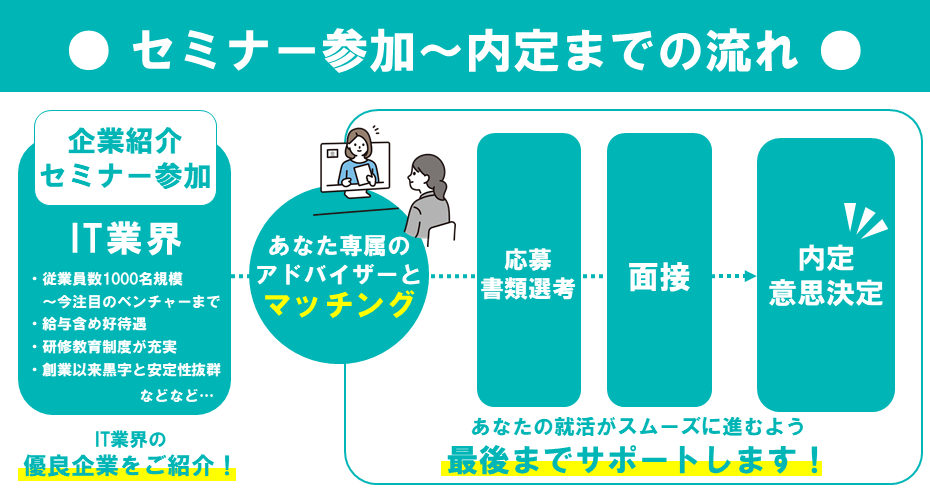 IT業界魅力