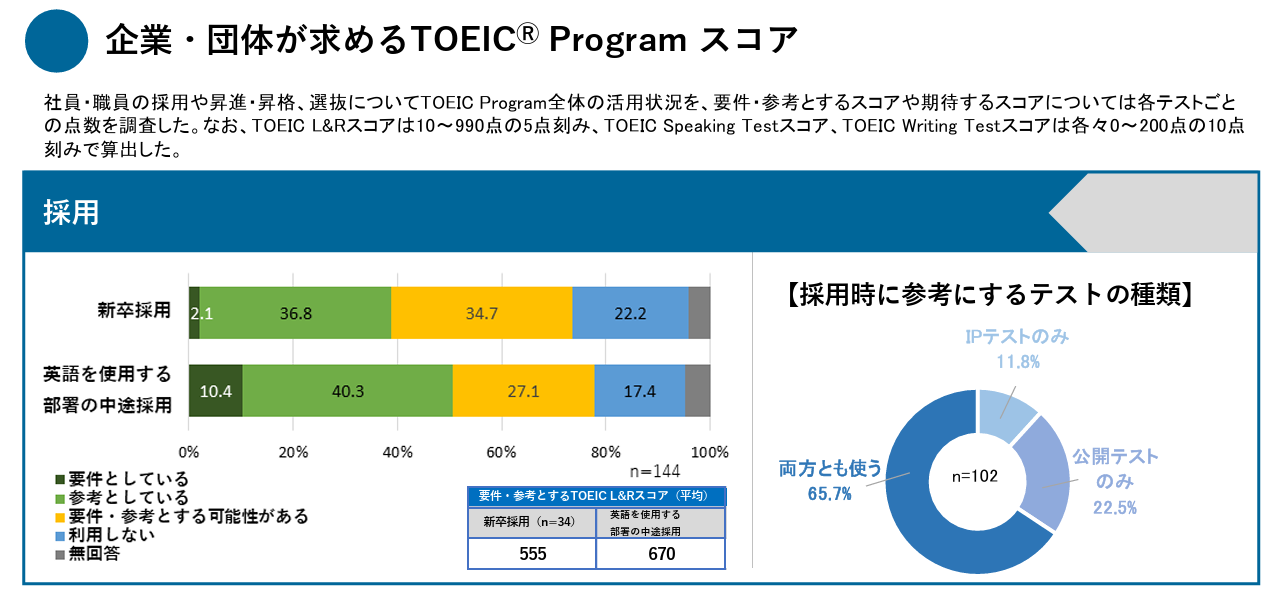 typeTOEIC