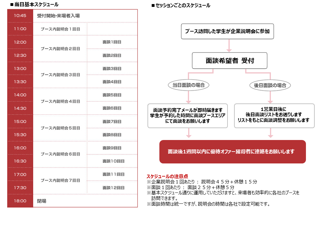 スカウト選考タイムテーブル