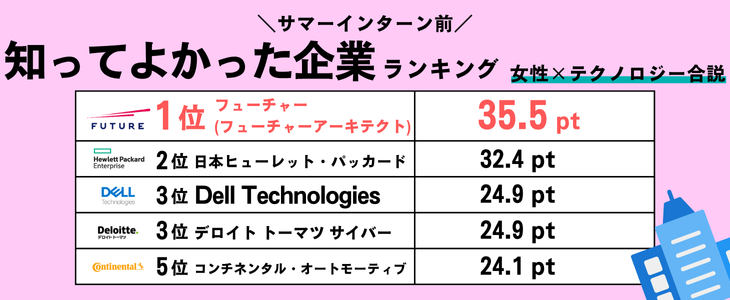 IS 女子Techランキング